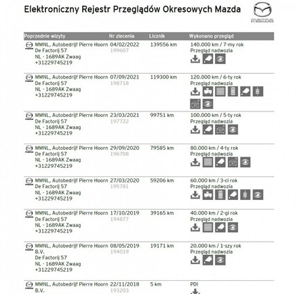 Mazda 3 cena 49900 przebieg: 221463, rok produkcji 2018 z Kłecko małe 667